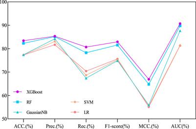 BJLD-CMI: a predictive circRNA-miRNA interactions model combining multi-angle feature information